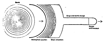 Diagram of Project Orion Nuclear Pulse Propulsion