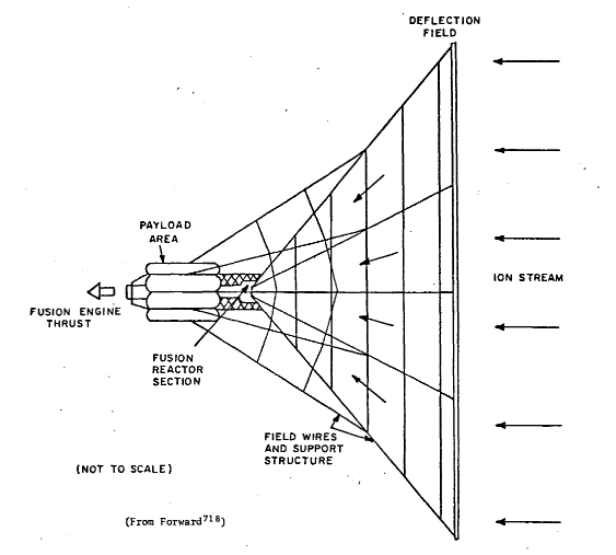 17.3.3 - Interstellar Ramjet