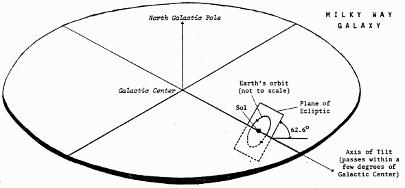 Resultado de imagen para COMA BERENICES GALACTIC POLE